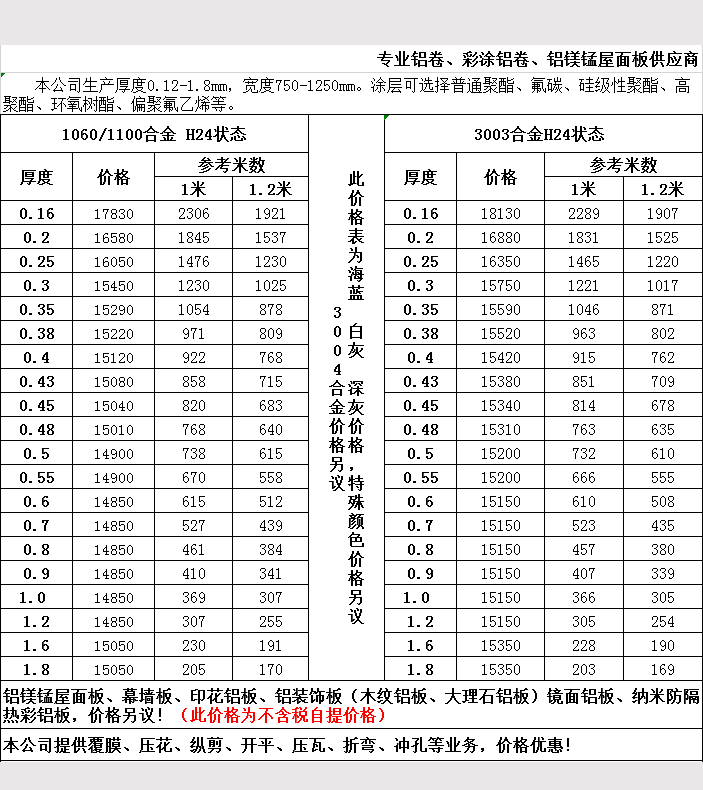 2019年5月鋁卷報價表1